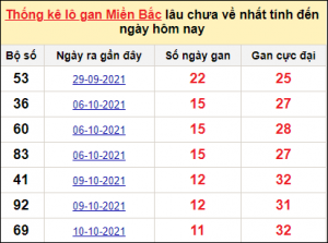 Soi cầu xsmb 2/1